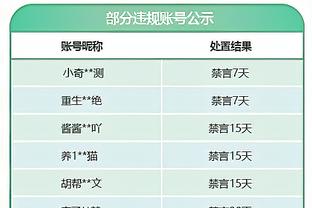 邮报：埃弗顿违规裁决将拖至赛季结束后，他们抗议规则有漏洞